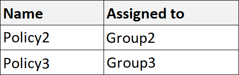 MS-101 Online Test - MS-101 Prüfungsaufgaben, MS-101 Prüfungsinformationen