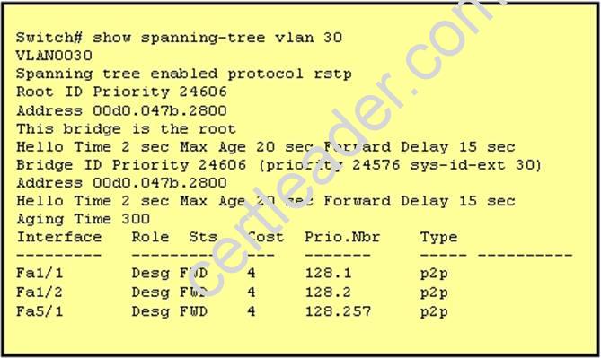 PDX-101 Testengine - PDX-101 Zertifikatsdemo, PDX-101 Online Prüfung