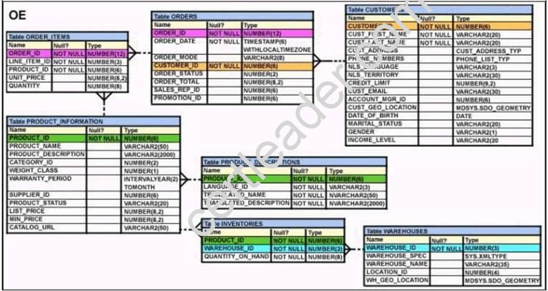 1z0-071 Prüfungs Guide - 1z0-071 Prüfungs-Guide, 1z0-071 Echte Fragen