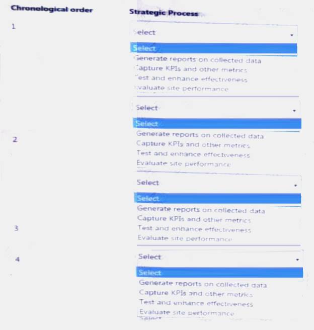 AD0-E327 Zertifizierung & AD0-E327 Examsfragen - AD0-E327 Examengine