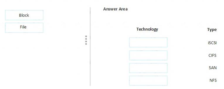 HPE0-S60 Lerntipps & HPE0-S60 Online Prüfung - HPE0-S60 Testking