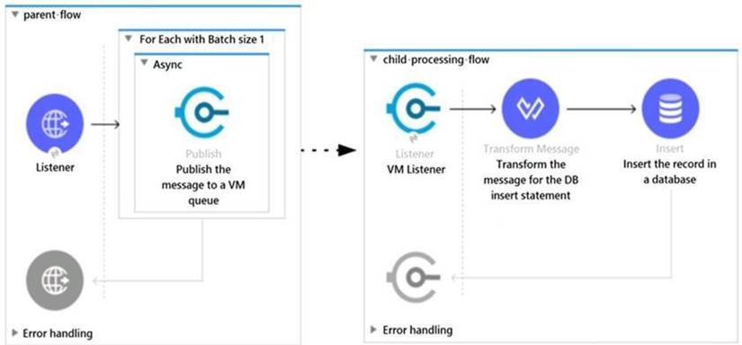 MCIA-Level-1 Prüfungs, MuleSoft MCIA-Level-1 Demotesten & MCIA-Level-1 Lernressourcen