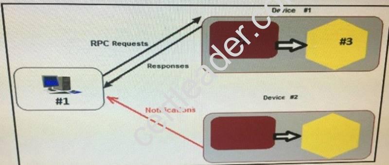 Cisco 200-201 Testfagen, 200-201 Prüfungen & 200-201 Deutsch