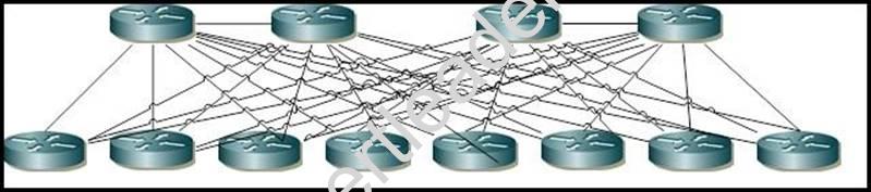 500-650 German, Cisco 500-650 Fragen&Antworten & 500-650 Zertifizierung