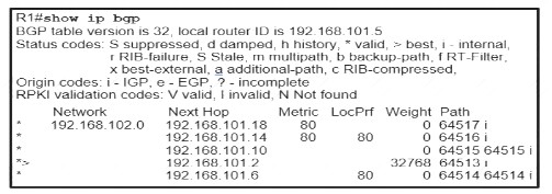 Cisco 350-401 Buch, 350-401 Fragen Beantworten & 350-401 Musterprüfungsfragen