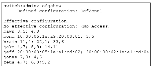 NS0-593 Ausbildungsressourcen & NS0-593 Zertifizierungsfragen