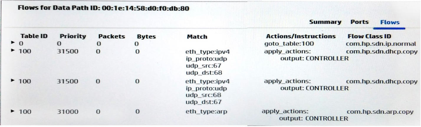 HPE0-G03 Ausbildungsressourcen & HPE0-G03 Prüfungen - HPE0-G03 Online Prüfungen