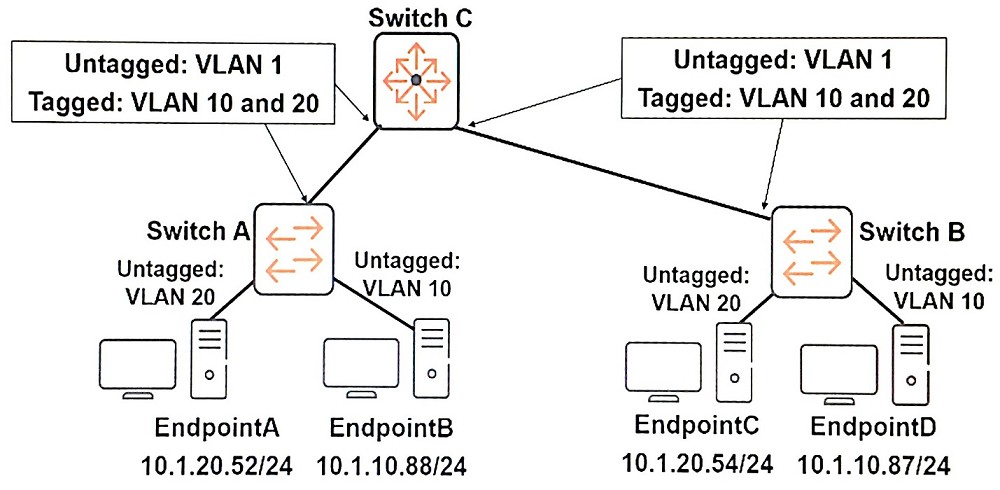 2024 HPE6-A85 Dumps - HPE6-A85 Prüfungsaufgaben, Aruba Campus Access Associate Exam Quizfragen Und Antworten