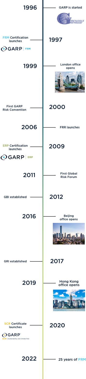 2016-FRR Kostenlos Downloden, GARP 2016-FRR Ausbildungsressourcen