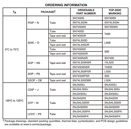 MB-910 Probesfragen, MB-910 Prüfungsübungen & MB-910 Prüfung