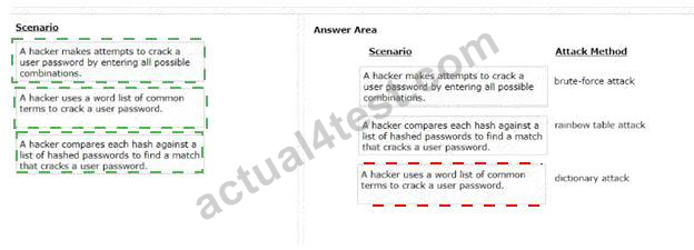 Pegasystems PEGACPRSA22V1 PDF Testsoftware, PEGACPRSA22V1 Deutsche & PEGACPRSA22V1 Ausbildungsressourcen