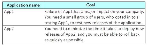 2024 AZ-400 Prüfungs Guide - AZ-400 Prüfungs-Guide, Designing and Implementing Microsoft DevOps Solutions Online Prüfung