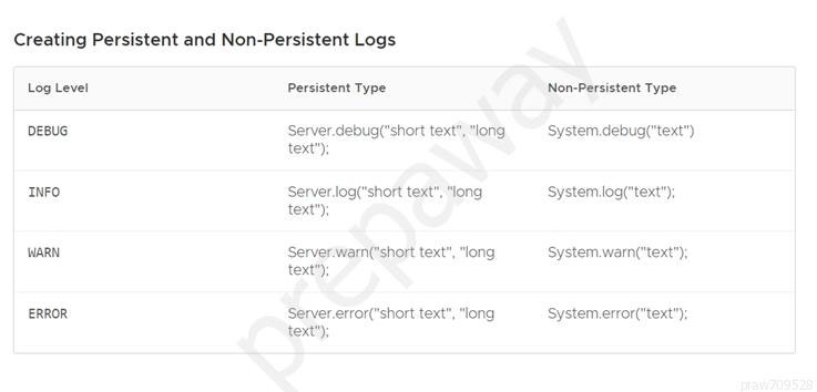 VMware 2V0-21.23 Online Tests - 2V0-21.23 Prüfungsfragen, 2V0-21.23 Fragenpool