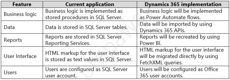 2024 MB-700 Fragen Beantworten, MB-700 Zertifikatsfragen & Microsoft Dynamics 365: Finance and Operations Apps Solution Architect Fragenpool