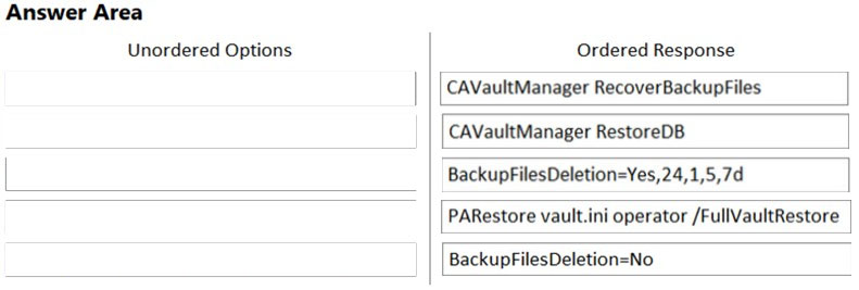 ACCESS-DEF Vorbereitung - ACCESS-DEF Lernhilfe, ACCESS-DEF Unterlage