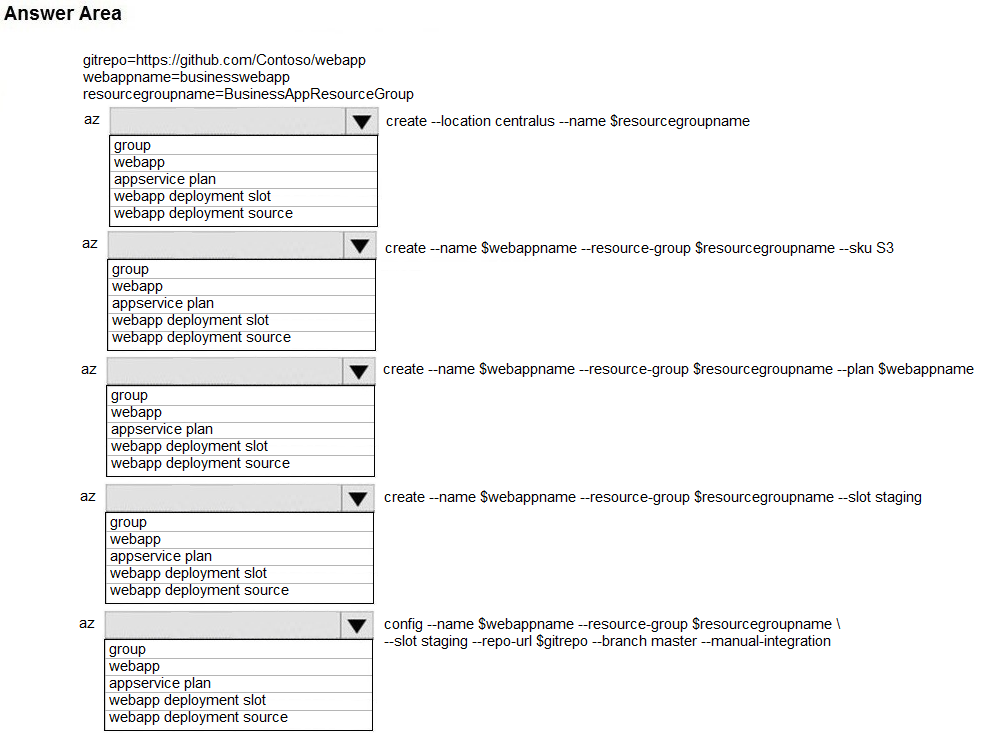 Salesforce Salesforce-Net-Zero-Cloud PDF Testsoftware - Salesforce-Net-Zero-Cloud Prüfungsaufgaben