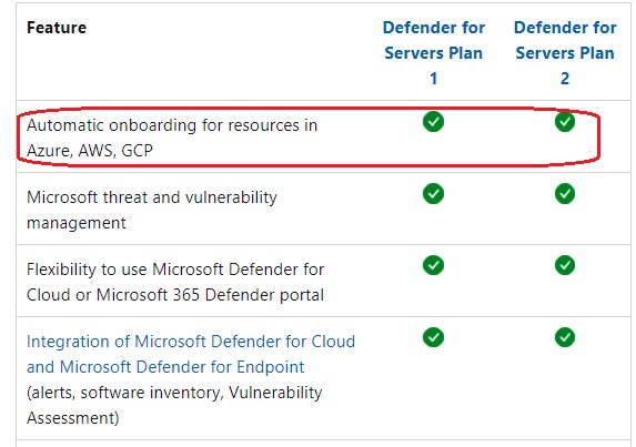 2024 SC-100 Fragen Und Antworten & SC-100 Zertifikatsdemo - Microsoft Cybersecurity Architect Ausbildungsressourcen