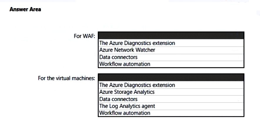 Microsoft SC-100 Examengine, SC-100 Vorbereitungsfragen