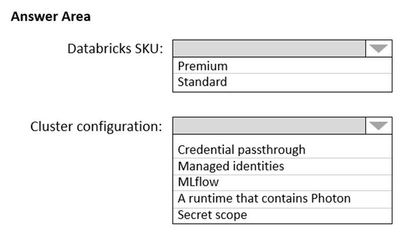 Databricks-Certified-Professional-Data-Engineer Prüfungsunterlagen - Databricks-Certified-Professional-Data-Engineer Musterprüfungsfragen, Databricks Certified Professional Data Engineer Exam Prüfungs-Guide