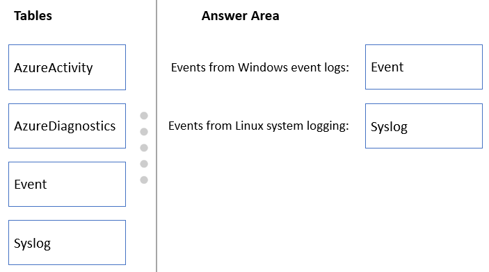 AZ-305 Deutsche Prüfungsfragen & Microsoft AZ-305 Exam Fragen