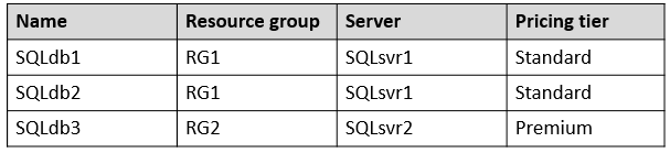 2024 AZ-305 Online Tests & AZ-305 Online Prüfung - Designing Microsoft Azure Infrastructure Solutions German