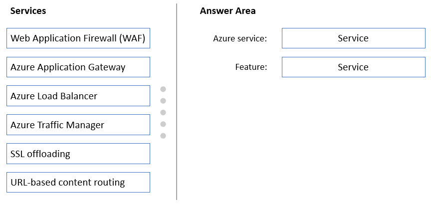 2024 AZ-305 Antworten - AZ-305 Probesfragen, Designing Microsoft Azure Infrastructure Solutions Prüfungs