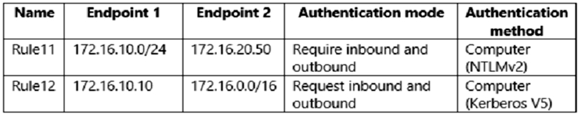 AZ-801 Testengine, AZ-801 Lernhilfe & AZ-801 Musterprüfungsfragen