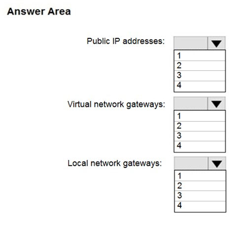 CIPP-C Online Tests, CIPP-C Ausbildungsressourcen & CIPP-C Online Praxisprüfung