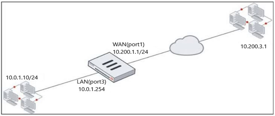 Fortinet NSE4_FGT-7.0 Online Praxisprüfung & NSE4_FGT-7.0 Echte Fragen