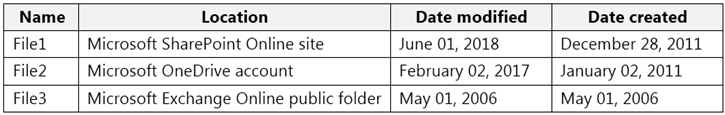 2024 SC-400 Zertifizierung & SC-400 Dumps Deutsch - Microsoft Information Protection Administrator Übungsmaterialien