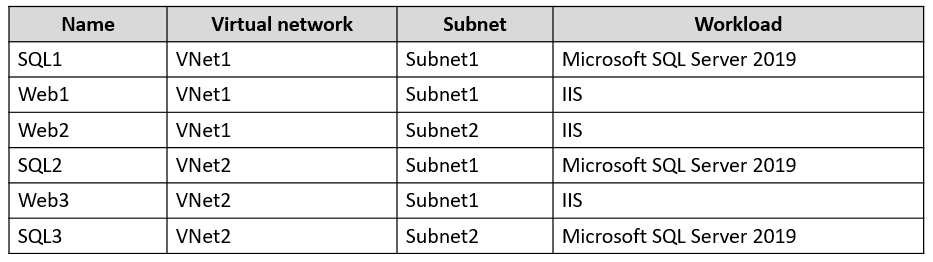 AZ-700 Online Tests - Microsoft AZ-700 Prüfungsfragen, AZ-700 German