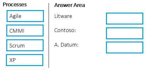 Microsoft AZ-400 Online Praxisprüfung, AZ-400 Prüfung & AZ-400 Prüfungsvorbereitung