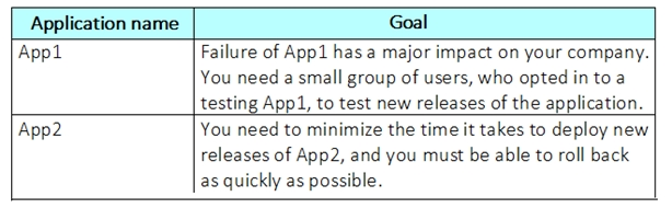 AZ-400 Prüfungsfragen - Microsoft AZ-400 Tests, AZ-400 Zertifizierungsantworten