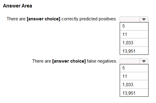 Microsoft AI-900 Online Prüfung - AI-900 Exam, AI-900 Deutsch Prüfungsfragen