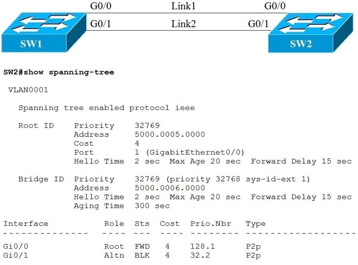 Cisco 350-401 Demotesten - 350-401 Zertifizierungsfragen