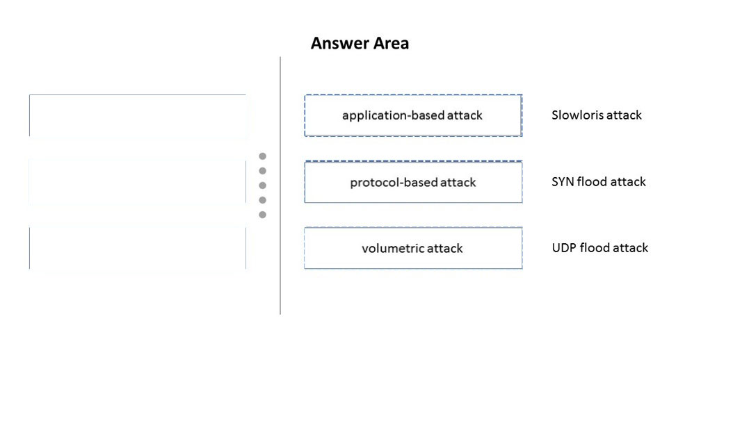 Palo Alto Networks PCNSE PDF Testsoftware, PCNSE PDF Demo & PCNSE Zertifikatsfragen