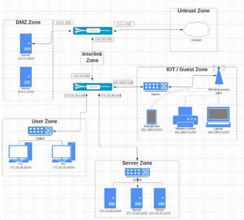 PCNSA Originale Fragen, PCNSA Examengine & Palo Alto Networks Certified Network Security Administrator Lernressourcen