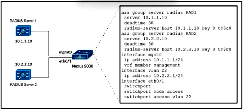 350-601 Kostenlos Downloden - 350-601 Dumps Deutsch, Implementing Cisco Data Center Core Technologies (350-601 DCCOR) Originale Fragen