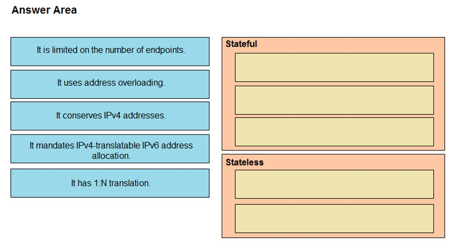 350-501 Tests, 350-501 PDF & 350-501 Zertifizierungsfragen