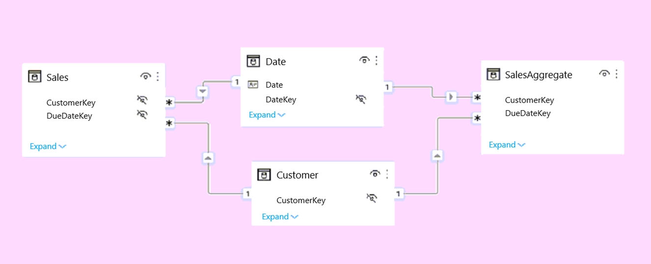 2024 PL-300 Praxisprüfung & PL-300 Testantworten - Microsoft Power BI Data Analyst Schulungsunterlagen