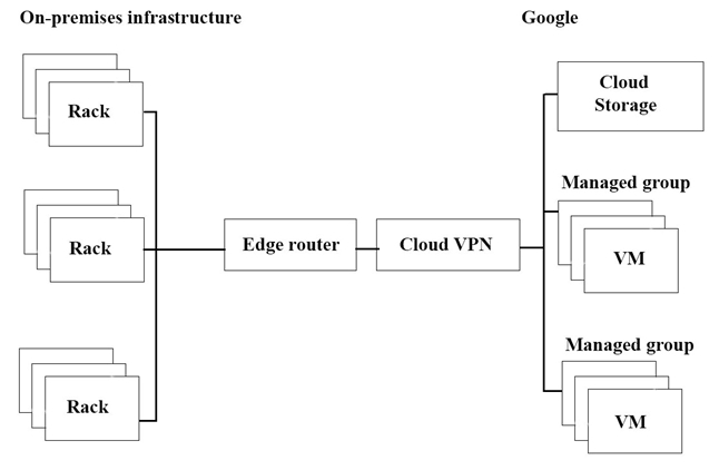 Professional-Cloud-Architect Simulationsfragen & Professional-Cloud-Architect Kostenlos Downloden - Professional-Cloud-Architect Prüfungsunterlagen