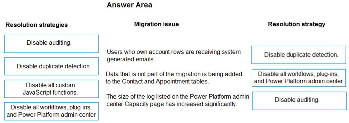 PL-600 Pruefungssimulationen, Microsoft PL-600 Examsfragen