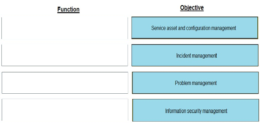 EMC DEA-1TT5 Zertifizierungsfragen - DEA-1TT5 Musterprüfungsfragen