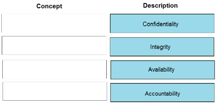 EMC DEA-7TT2 German - DEA-7TT2 Examsfragen, DEA-7TT2 Zertifizierungsprüfung