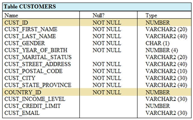 Oracle 1z1-071 Originale Fragen - 1z1-071 Vorbereitung