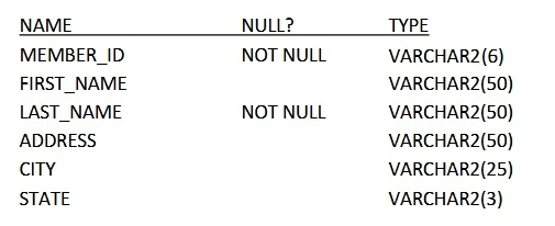 Oracle 1z0-071 Praxisprüfung & 1z0-071 Originale Fragen