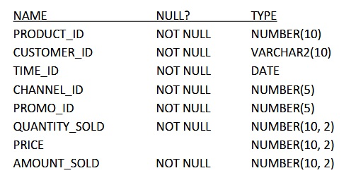 Oracle 1z0-071 Kostenlos Downloden & 1z0-071 Schulungsangebot