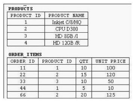 Oracle 1z0-071 Echte Fragen & 1z0-071 Prüfungsaufgaben