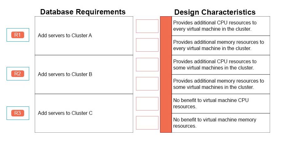 3V0-41.22 Prüfungsunterlagen & VMware 3V0-41.22 Prüfungs-Guide