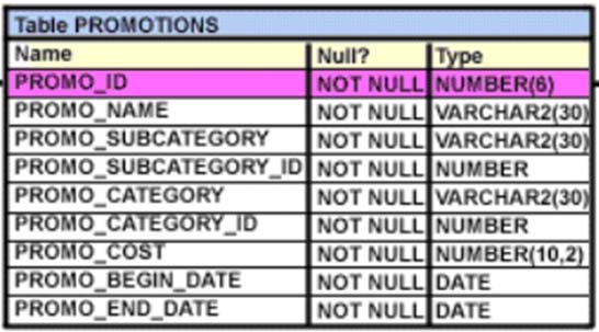 1Z0-084 Vorbereitungsfragen, Oracle 1Z0-084 PDF Demo & 1Z0-084 Schulungsangebot